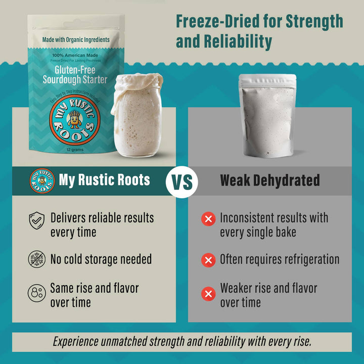 Organic Guten Free Sourdough Starter